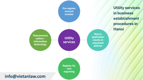 Utility services in business establishment procedures in Hanoi