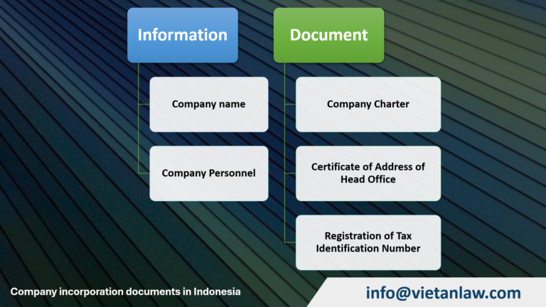 Company incorporation documents in Indonesia