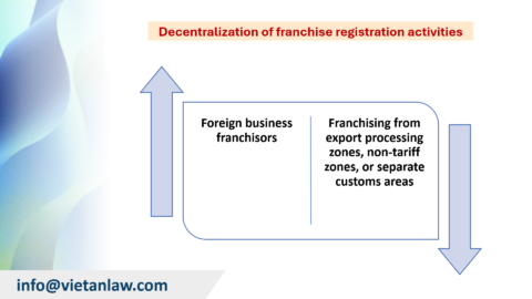 Franchise Consulting in the Food and Beverage Industry (F&B)