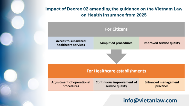 Impact of Decree 02 amending the guidance on the Vietnam Law on Health Insurance from 2025