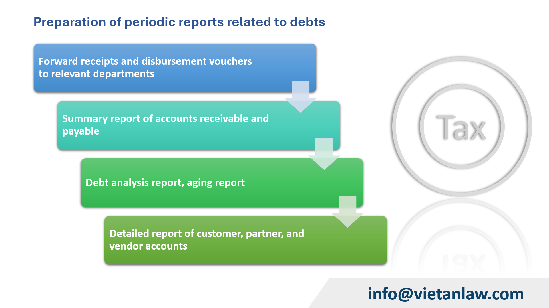 Debt accounting services in Vietnam - Viet An Law