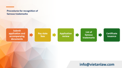 Procedures for recognition of famous trademarks in Russia