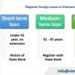 Register foreign loans not guaranteed by the Government in Vietnam