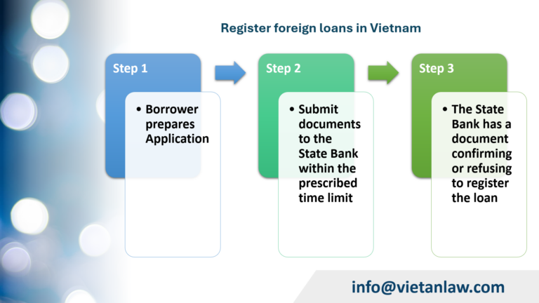 Register foreign loans in Vietnam procedure