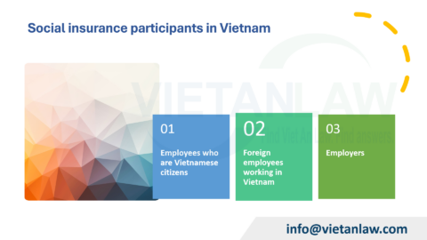 Procedures for social insurance registration in Vietnam