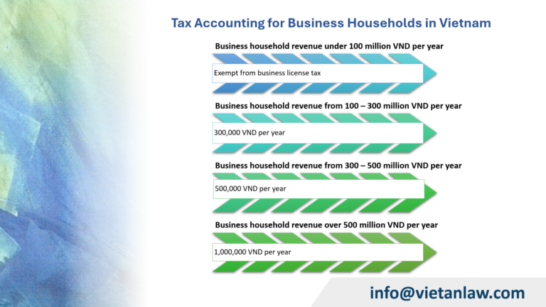 Tax Accounting for Business Households rate