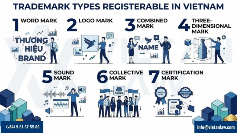 Types of trademarks that can be registered