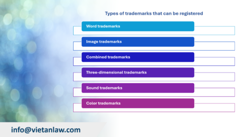 Trademark registration in Sao Tome and Principe