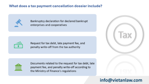 When is an enterprise entitled to cancel late payment interest in Vietnam?