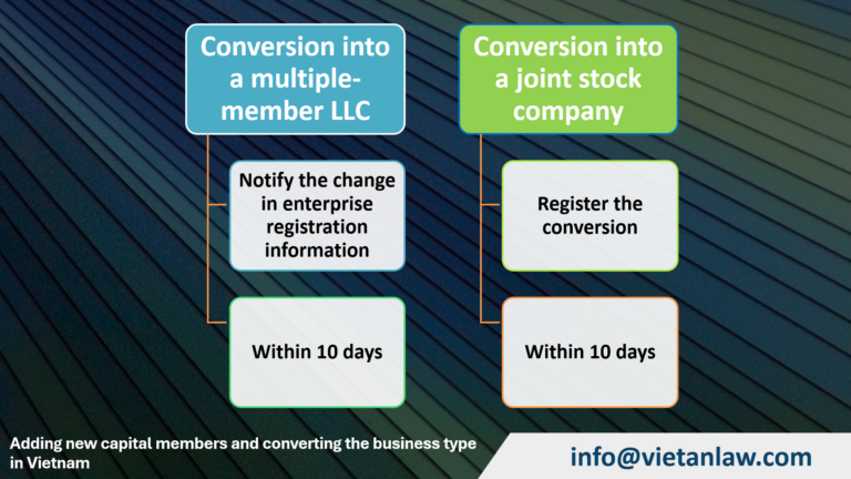 Adding new capital members and converting the business type in Vietnam