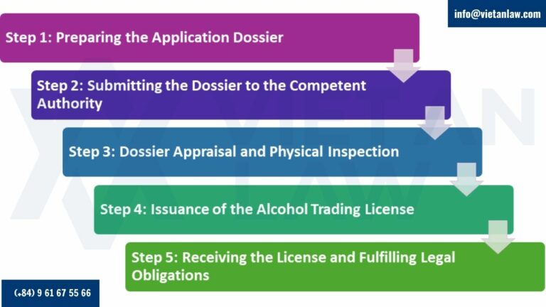 Alcohol license procedure in Vietnam