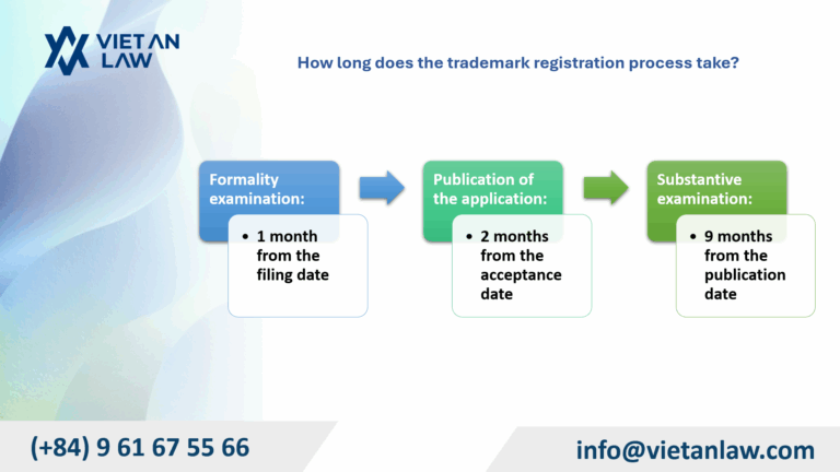 How long does the trademark registration process take