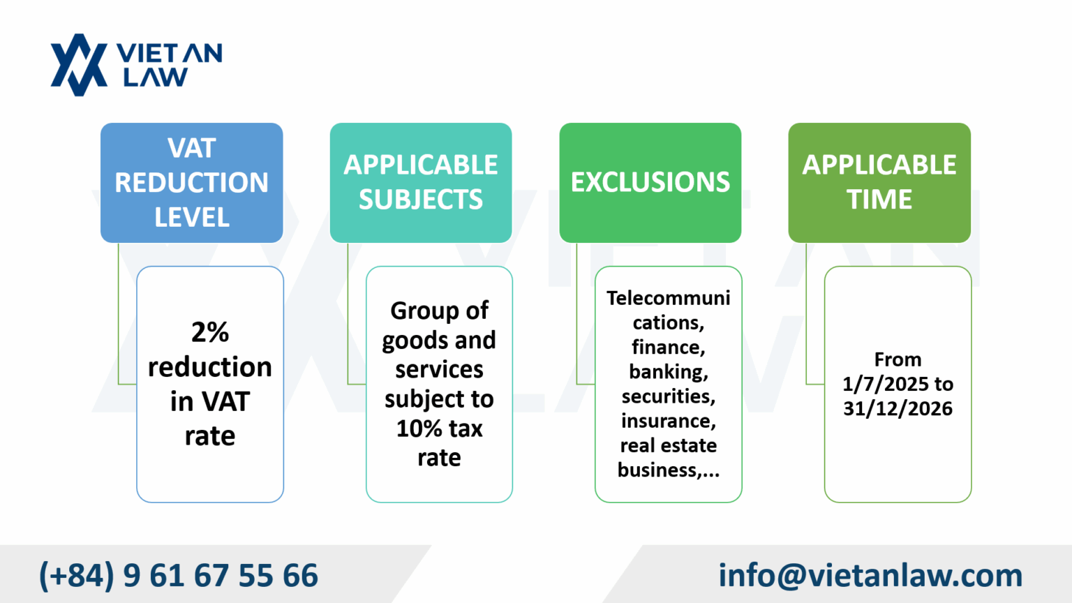Vat Reduction Official regulation to reduce VAT by 2% until the end of 2026 - Viet An Law