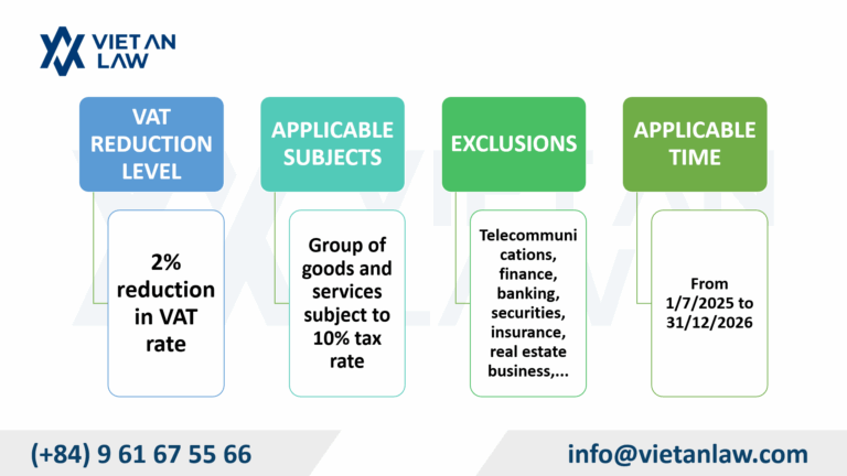 Latest update on official regulations to reduce VAT by 2% until the end of 2026