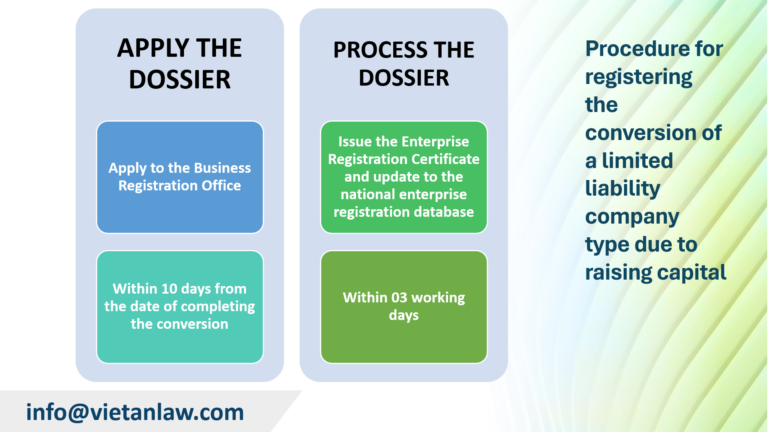 Procedure for registering the conversion of a limited liability company type due to raising capital 