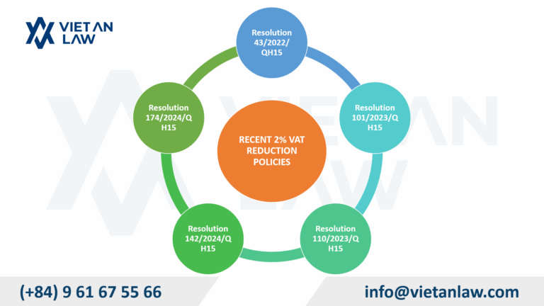 RECENT 2% VAT REDUCTION POLICIES