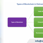 Legal Regulation on Blockchain Technology in Vietnam