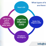 Drafting a Legal Due Diligence Report Consulting