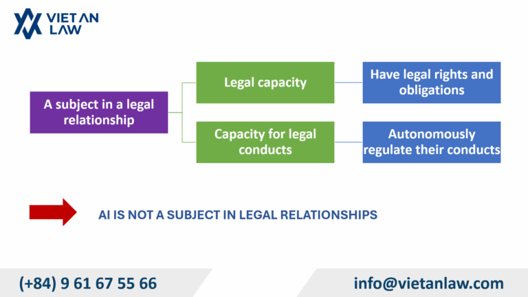 AI IS NOT A SUBJECT IN LEGAL RELATIONSHIPS