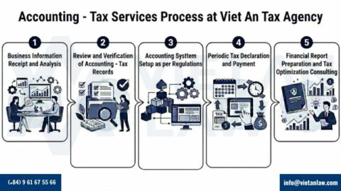 Prepare Dossier for PIT Refund Service in Vietnam