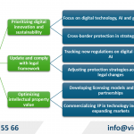 Intellectual Property Rights Trends in 2025