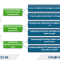 Intellectual Property Rights Trends in 2025