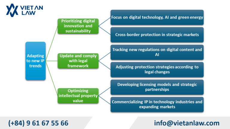 Adapting to new IP trends