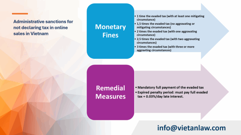 Administrative sanctions for not declaring tax in online sales in Vietnam