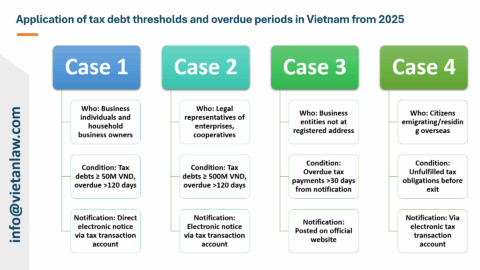 2025 Vietnam Exit Ban Thresholds: New Regulations Explained