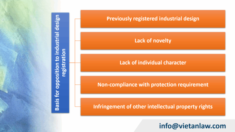 Basis for opposition to industrial design registration