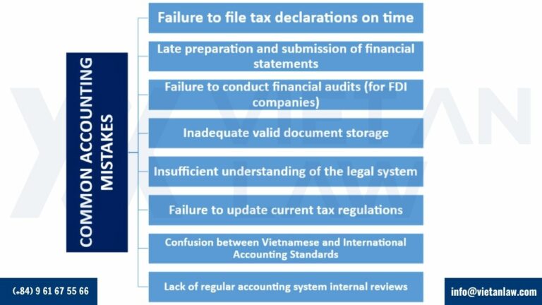 Common accounting mistakes made by enterprises in Vietnam Common accounting mistakes made by enterprises in Vietnam