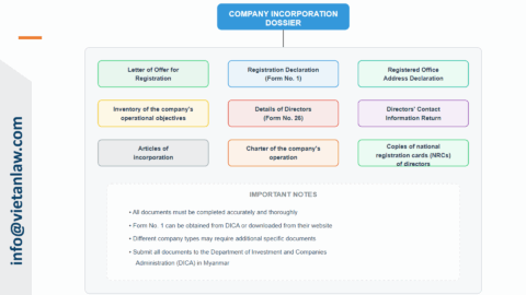 Company incorporation documents in Myanmar