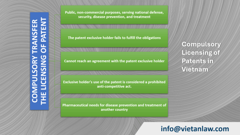 Compulsory Licensing of Patents in Vietnam