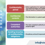 Confidentiality of patent applications before publication in Vietnam