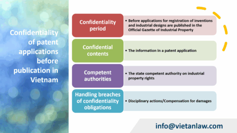 Confidentiality of patent applications before publication in Vietnam