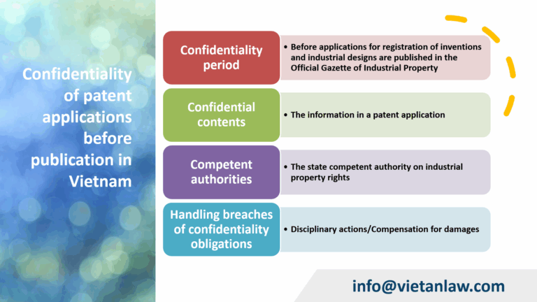 Confidentiality of patent applications before publication in Vietnam