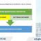 Electronic Enterprise Registration Certificate in Hanoi: New Regulations from 2025