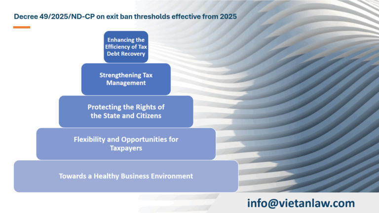 Decree 492025ND-CP on exit ban thresholds effective from 2025