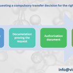 Compulsory Licensing of Patents in Vietnam