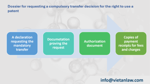 Compulsory Licensing of Patents in Vietnam
