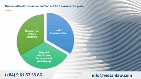 Benefits of participating in health insurance for 5 consecutive years in Vietnam