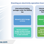 Foreign Currency Use in Vietnam Business Operations
