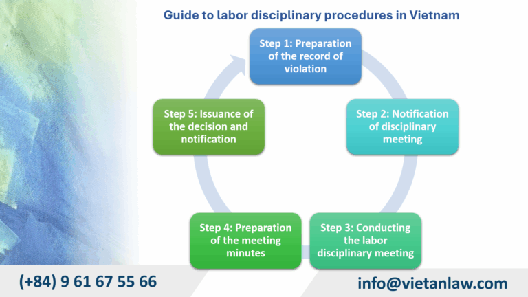 Guide to labor disciplinary procedures in Vietnam
