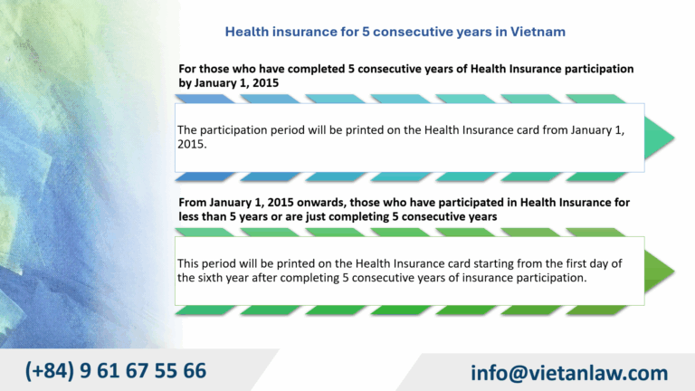 Health insurance for 5 consecutive years in Vietnam