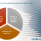 Intellectual Property Terms and Renewal Process in Vietnam