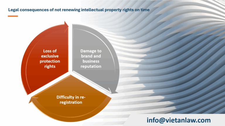 Legal consequences of not renewing intellectual property rights on time