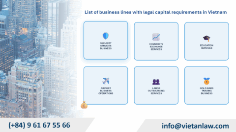List of business lines with legal capital requirements in Vietnam