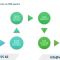 Consulting after setting up a company in Indonesia