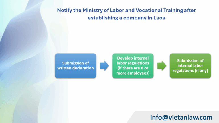 Notify the Ministry of Labor and Vocational Training after establishing a company in Laos
