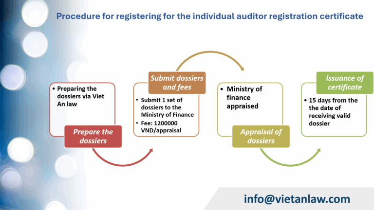 Procedure for registering for the individual auditor registration certificate